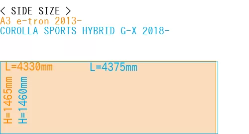 #A3 e-tron 2013- + COROLLA SPORTS HYBRID G-X 2018-